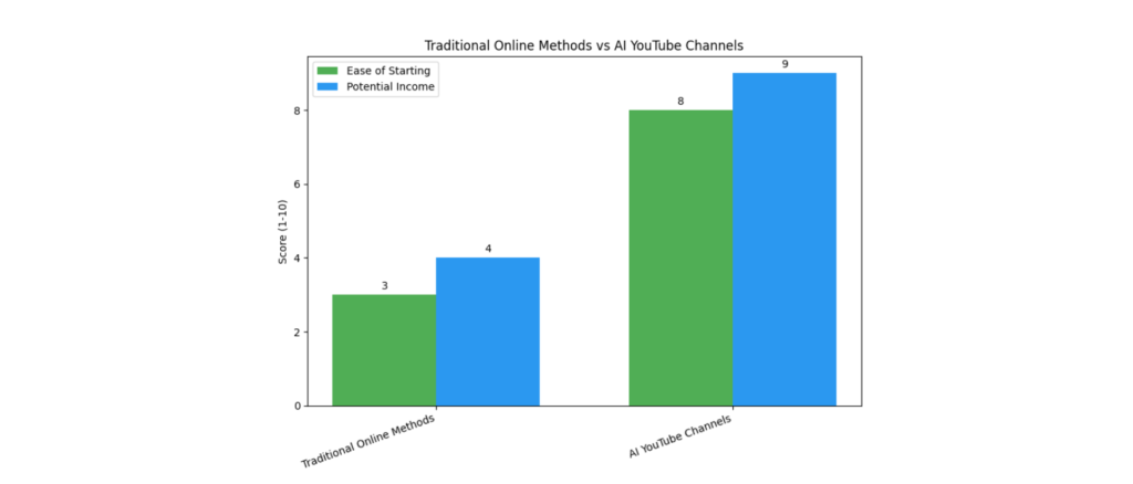 How to Turn AI YouTube Channels Into Real Affiliate Income — Even If You’re a Complete Beginner