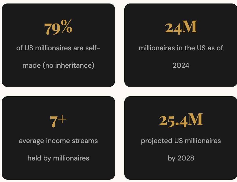 Wealth Building: A Guide for the American Immigrant