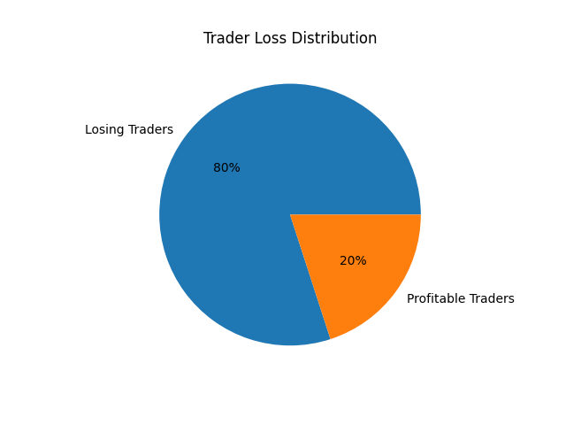 Why Most Traders Blow Accounts